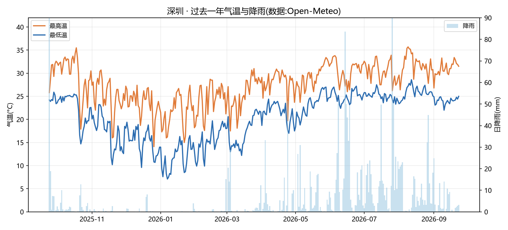 天气分析图